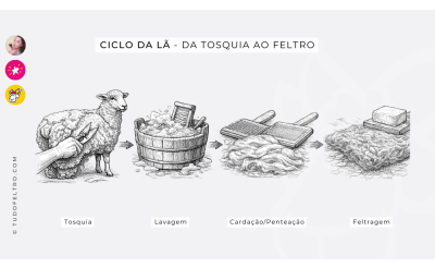 A Lã & Feltragem Artesanal: Uma breve abordagem para Iniciantes