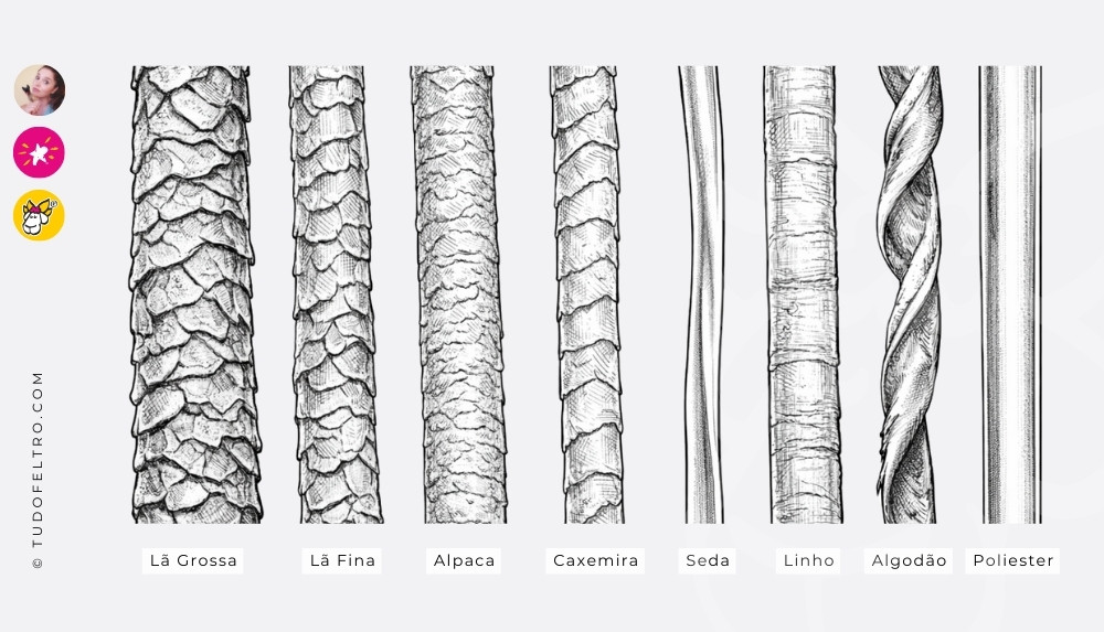 A Lã & Feltragem Artesanal: Uma breve abordagem para Iniciantes